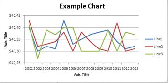 Zooming Graph Good Scale